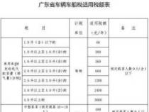 2019年车船税收费表：排量越高，税额越高