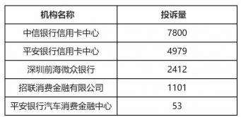 招联金融还款指南：如何通过手动、自动代扣及转账方式完成还款