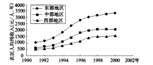 缩小城乡差距：多维度解析我国农村与城市的差异