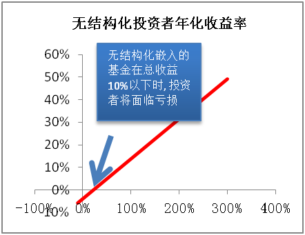 基金怎么买卖可挣钱：从投资策略到风险收益的全面解析