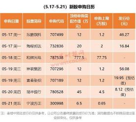 新股中签后多久上市：沪深两市与创业板、科创板的规则解读