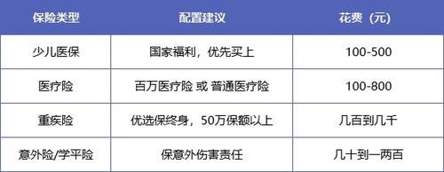 国寿英才少儿保险（99版）：孩子的全方位成长保障