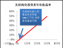 基金怎么买卖可挣钱：从投资策略到风险收益的全面解析