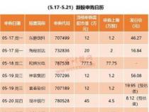 新股中签后多久上市：沪深两市与创业板、科创板的规则解读