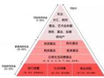 如何理财收益高：10万元的财富增值秘诀