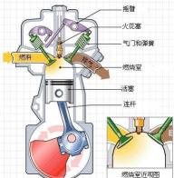 柴油机和汽油机的区别：工作原理、优缺点及市场选择