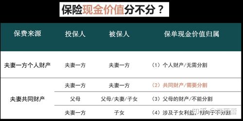 保险现金价值计算公式：理解保单价值的秘密