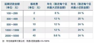 花呗分期扣的是全款啊：分期还款与一次性扣除的奥秘