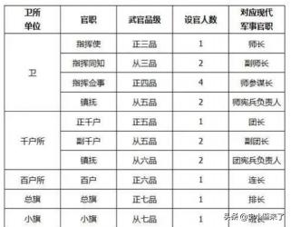 如何填写职务：根据身份、岗位与职责的不同选择