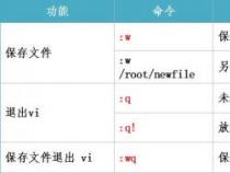 Linux命令行实用指南：Vi编辑器的使用方法