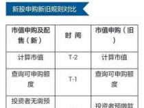 中标是什么意思：新股中签后的投资指南