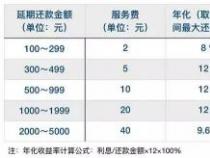 花呗分期扣的是全款啊：分期还款与一次性扣除的奥秘