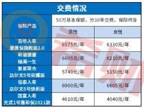 三责险50万保费多少：保费明细与选择指南