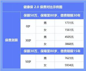 重大疾病保险价格表：如何计算保费及其影响因素