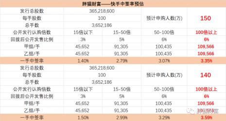 打新是什么意思：申购新发行股票的投资策略