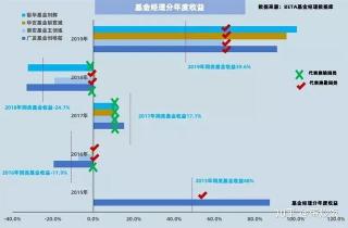 基金收益怎么算：深入解析每日收益的奥秘