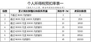 5000工资扣税标准2018：新个税政策解读与计算方法