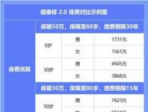 重大疾病保险价格表：如何计算保费及其影响因素