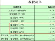 10万存3年利息多少？计算方法与银行利率选择指南