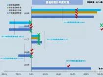 基金收益怎么算：深入解析每日收益的奥秘