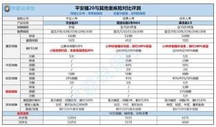 平安福到老怎么取出钱：退保的明智之举与注意事项