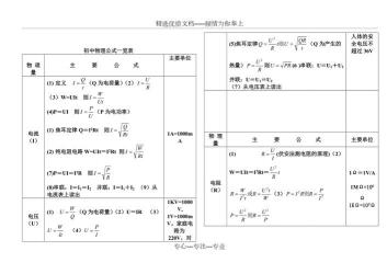 初中电学公式大全：轻松掌握电学基础