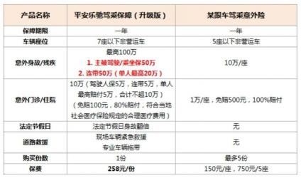 驾乘险：全面保障您的出行安全