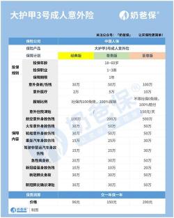 意外险险种：选择适合你的保障计划