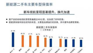 新能源汽车的三大缺点：续航里程、保值率和充电设施的挑战