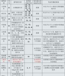 c1驾照最快多久能拿到：两个月掌握驾驶技能与安全知识