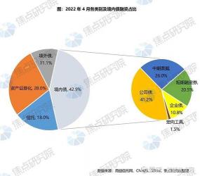 地方债：投资新热点与市场机遇