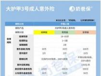 意外险险种：选择适合你的保障计划