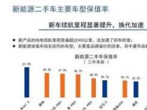 新能源汽车的三大缺点：续航里程、保值率和充电设施的挑战