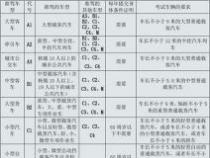 c1驾照最快多久能拿到：两个月掌握驾驶技能与安全知识