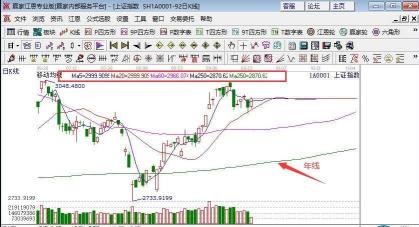 年线：250日均线的关键技术指标