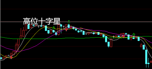 高位十字星：股票市场的关键转折信号