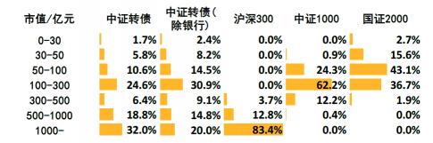 可转债交易手续费解析：投资者需关注的关键费用