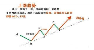 大单压盘：主力资金如何利用大量卖出委托单控制股价涨跌