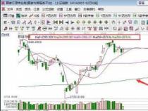 年线：250日均线的关键技术指标