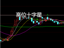 高位十字星：股票市场的关键转折信号