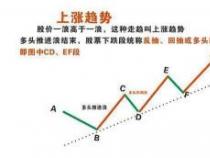 大单压盘：主力资金如何利用大量卖出委托单控制股价涨跌