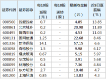 中国人寿理财产品：哪种最值得购买？