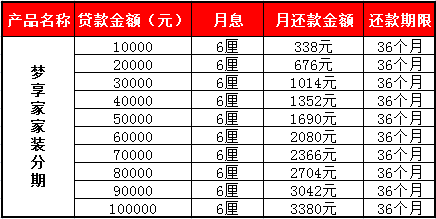 6厘利息是多少：月利率0.6%的详细计算与影响