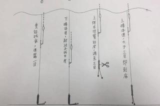 钓鲢鳙怎么调漂：从选竿到调漂的全方位指南