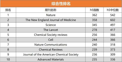 利物浦大学世界排名稳步上升，学术实力获全球认可