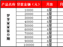 6厘利息是多少：月利率0.6%的详细计算与影响