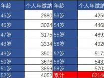 缴纳15年社保与30年社保：退休后养老金的巨大差异