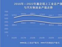 燃油车禁行区试点：汽车产业面临转型挑战