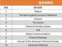 利物浦大学世界排名稳步上升，学术实力获全球认可