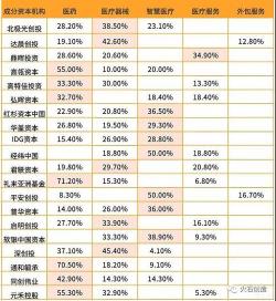 华宝医药生物混合(240020)发布2022年第4季度报告：创新药成长周期的布局与展望